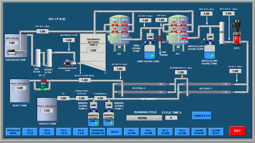 siemens scada system 500x500 1